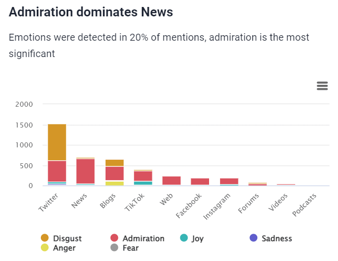 Metrics Analysis: emotion detection across social media