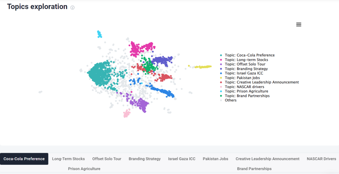 Topic Analysis feature for the Coca-Cola media monitoring project