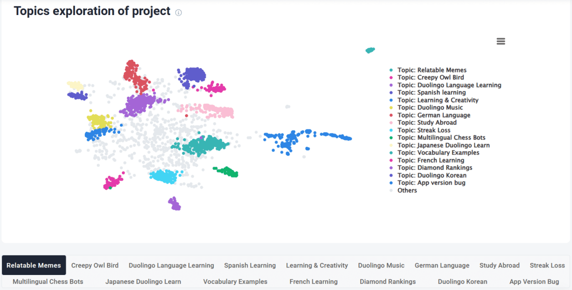 Brand24: Topic Analysis for Duoliningo project