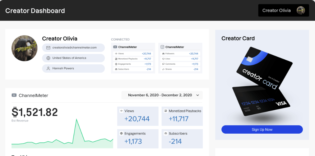 ChannelMeter dashboard