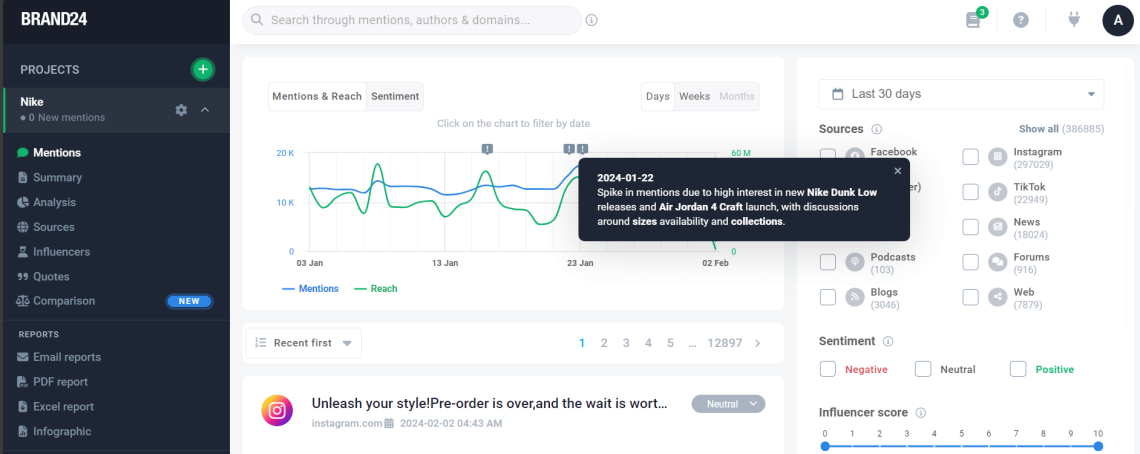 Brand24 dashboard for Nike media monitoring project