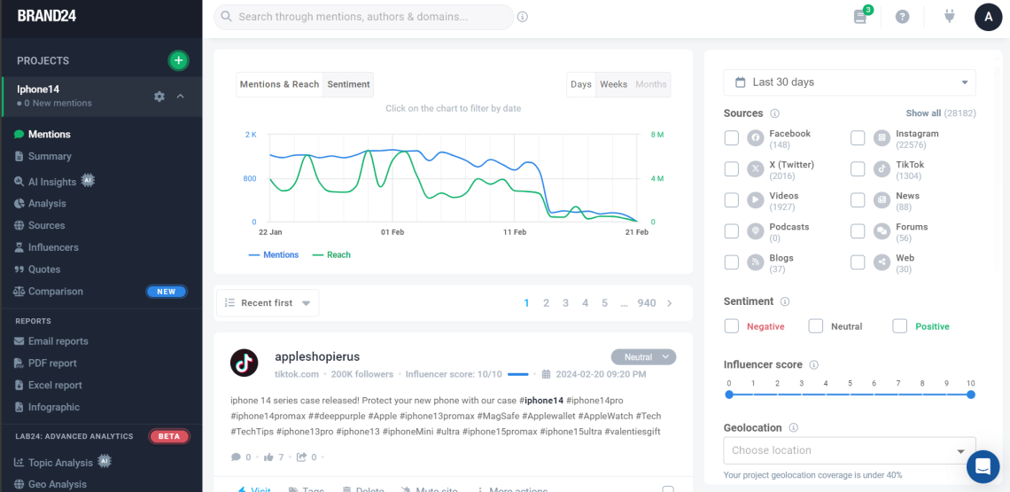 Iphone14 media monitoring project by Brand24