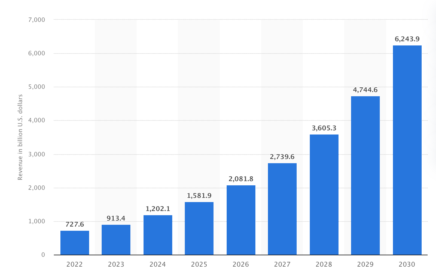 social commerce market size