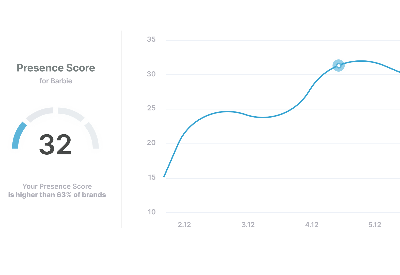 Check social mentions, find influencers and future customers within a single platform!