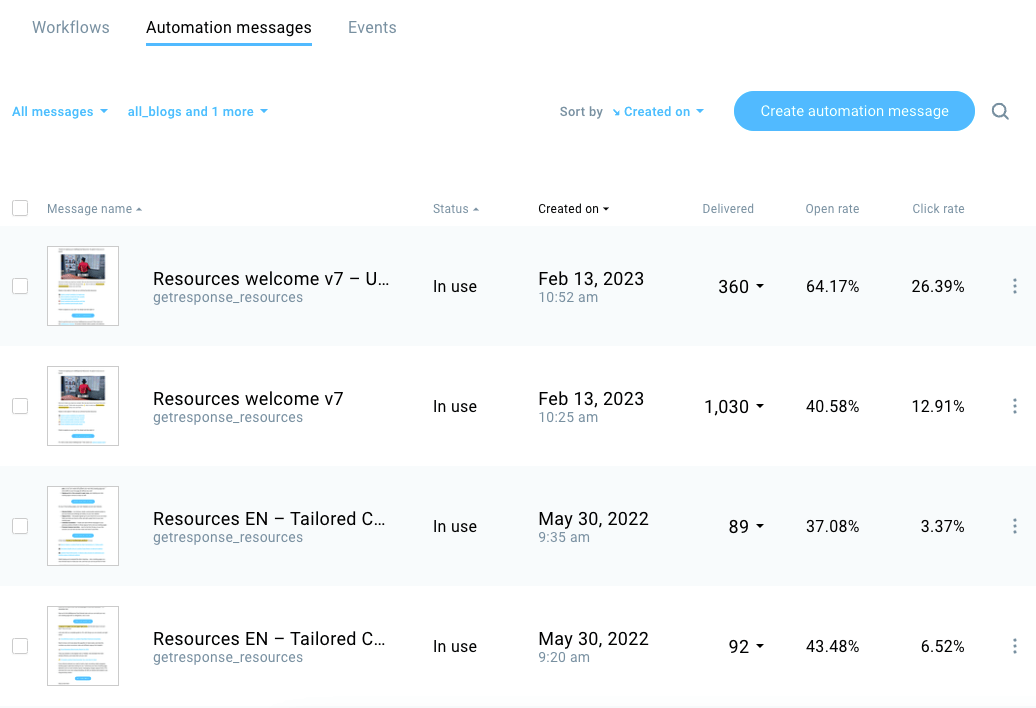 GetResponse dashboard