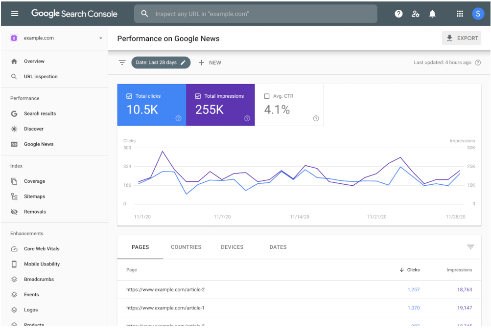 Google Search Console dashboard