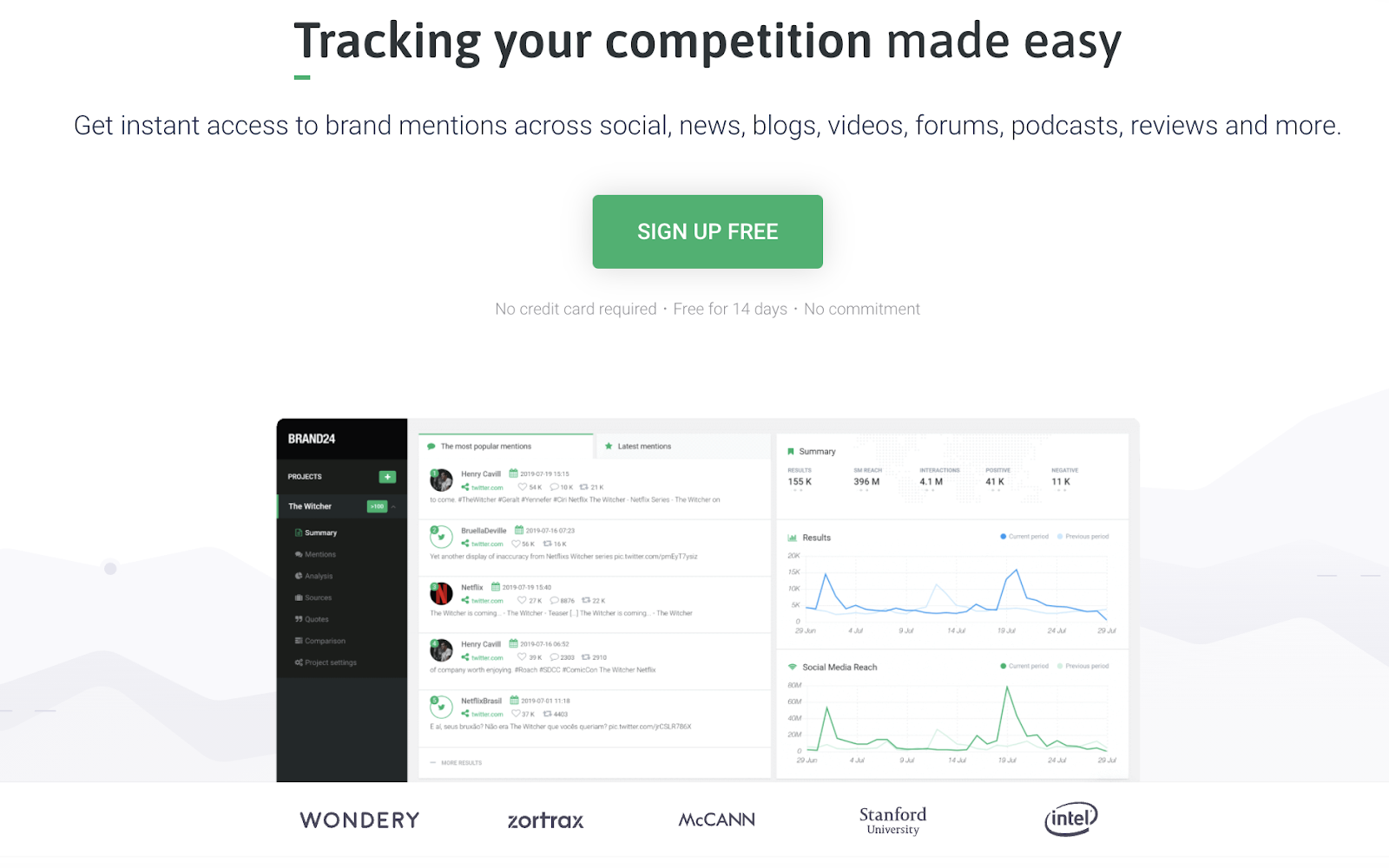 Brand24 sentiment analysis and media monitoring tool