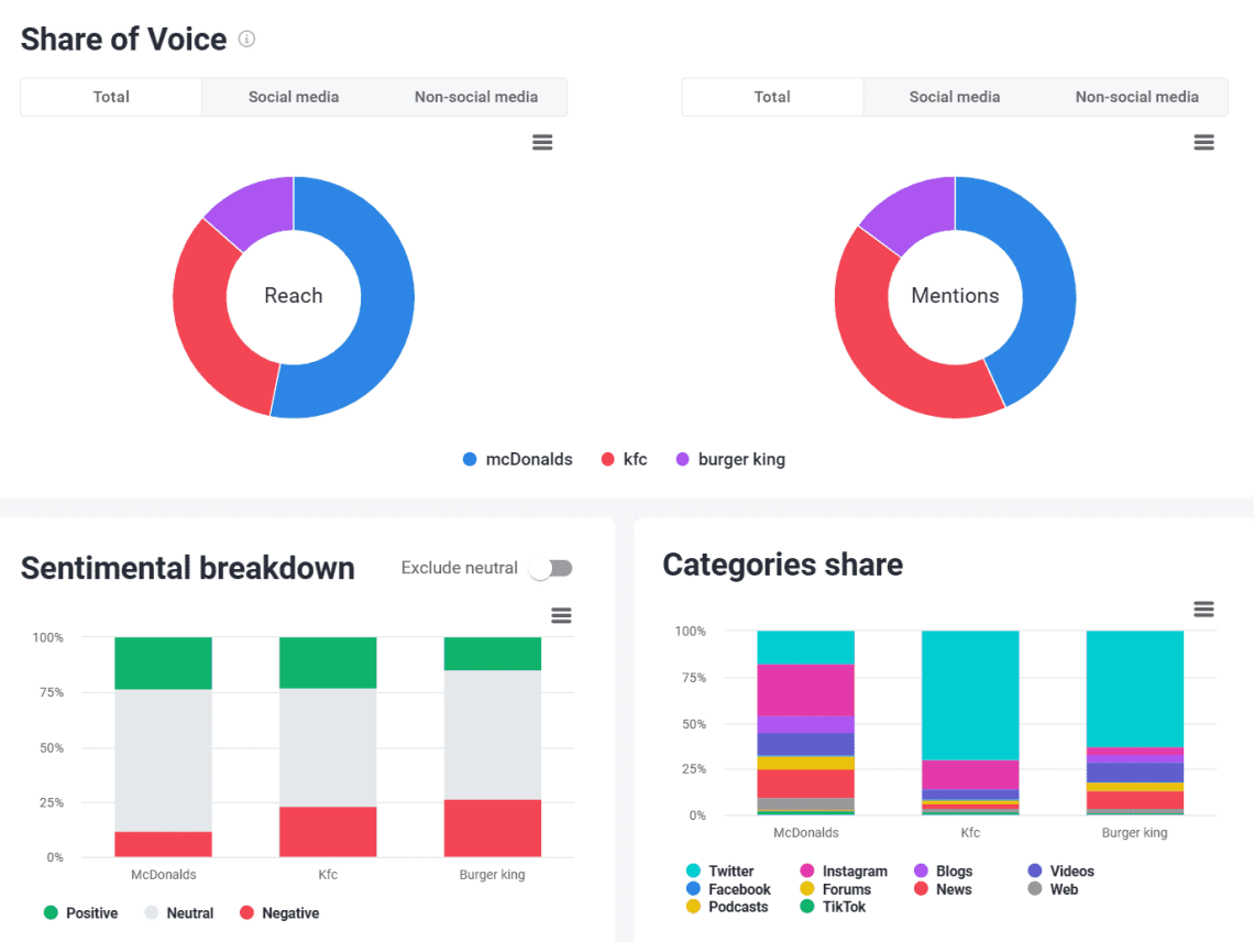 Brand24: visual comparison of brands