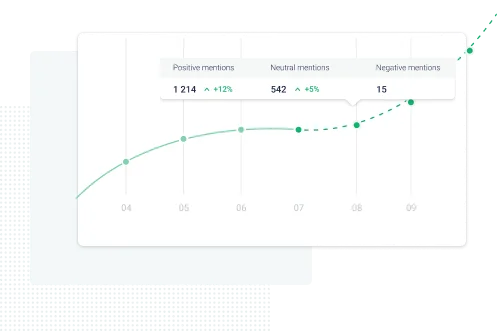 Custom sentiment analysis