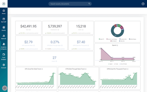 SproutLoud dashboard.