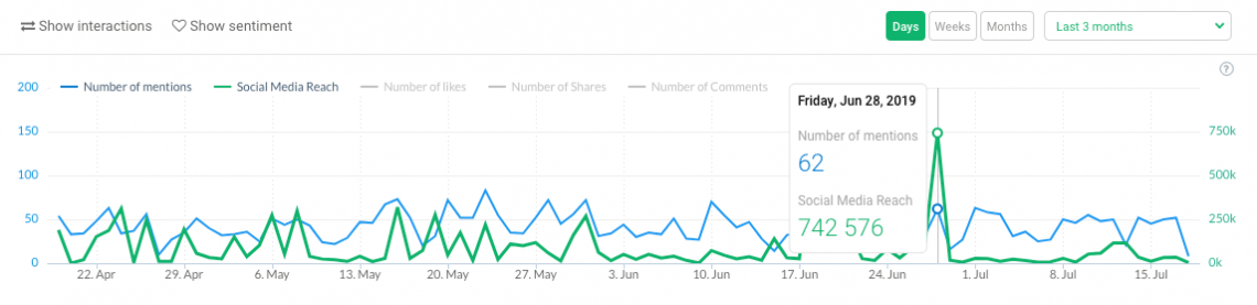 measure PR campaign