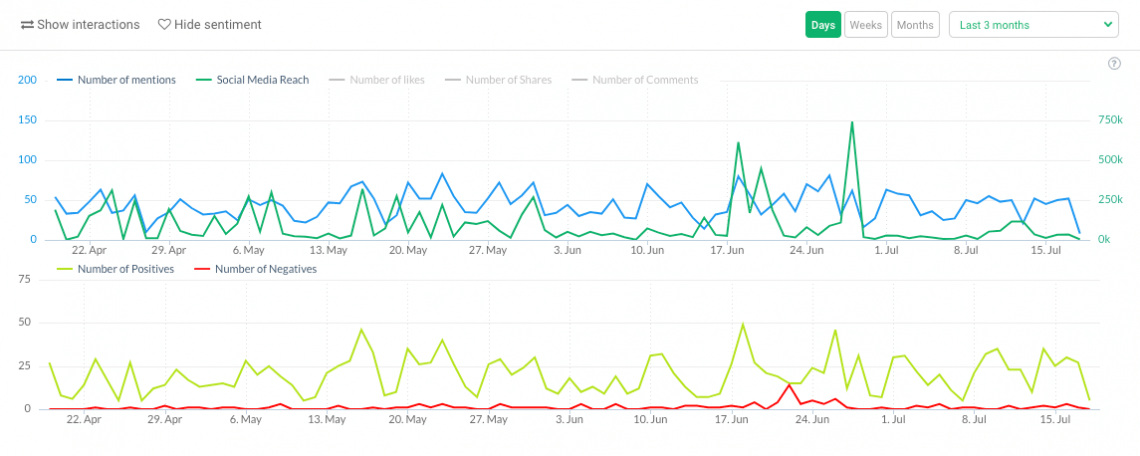 measure PR campaign