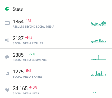 measure PR campaign