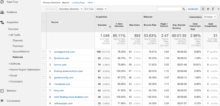 measure PR campaign