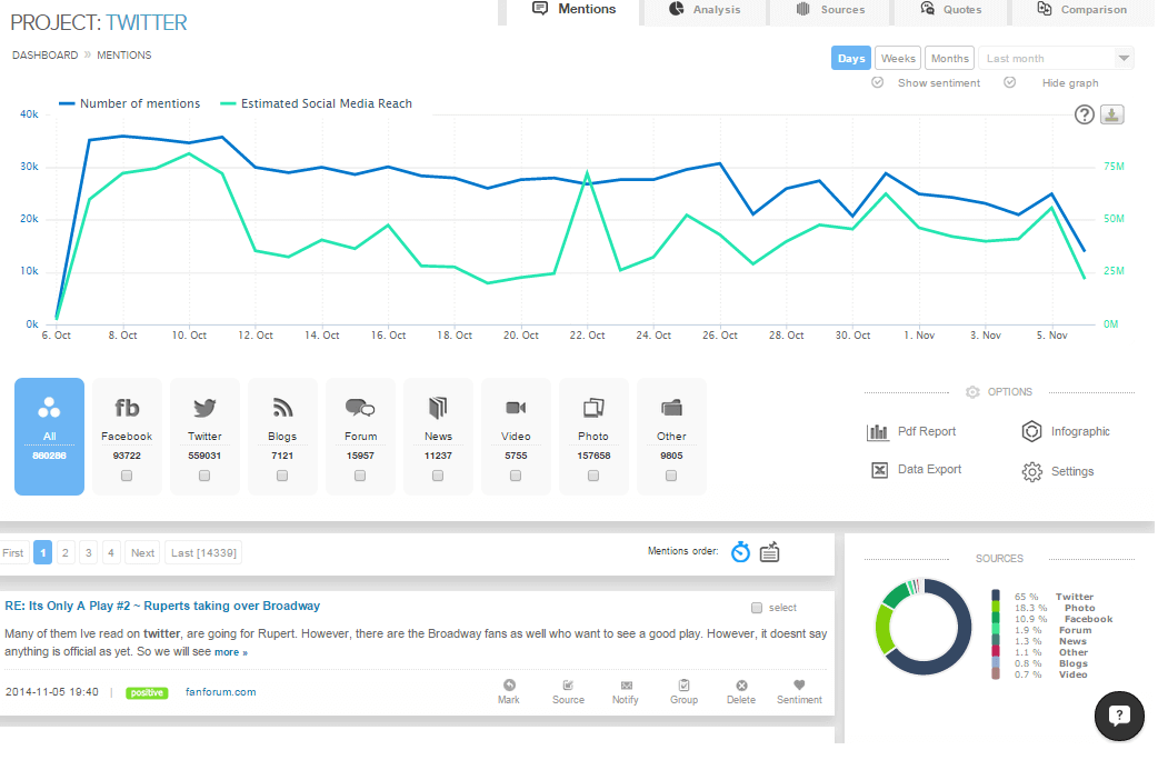 7 Easy Ways Social Media Monitoring Will Help You