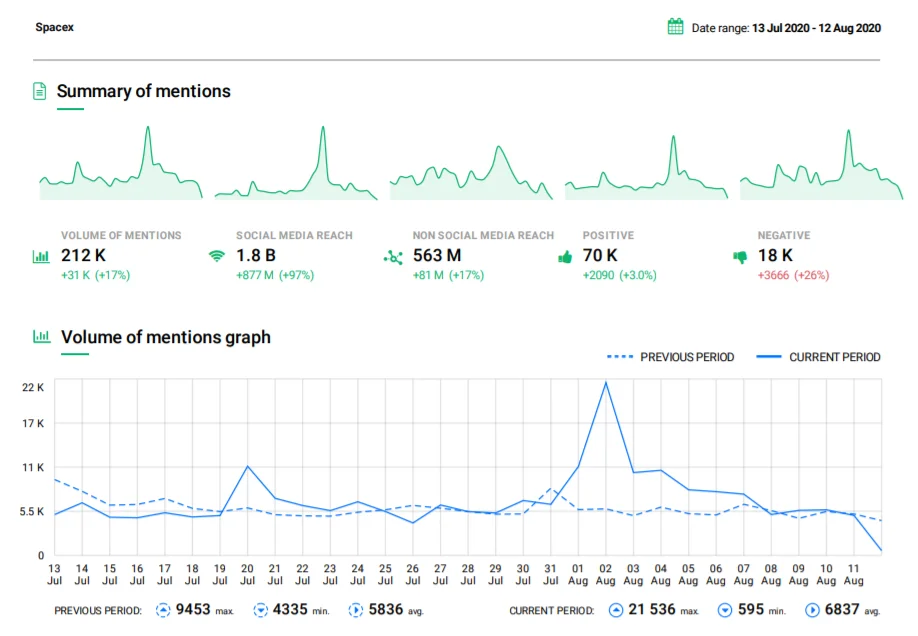 Take a look at an example report