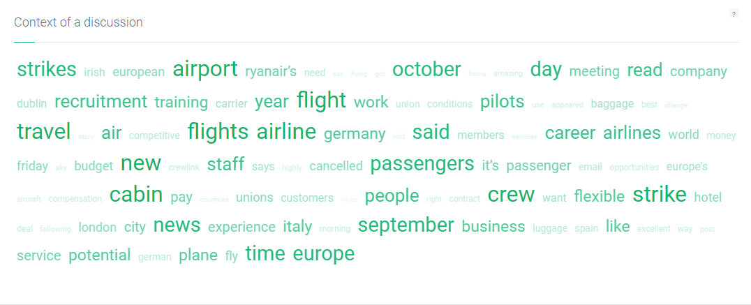 An example of a word cloud you could use for social media competitor analysis