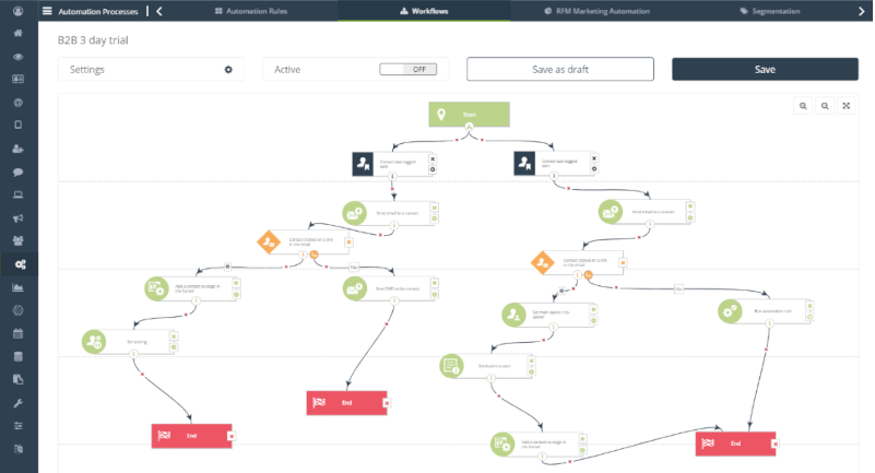 SALESmenago - marketing automation platform 2023