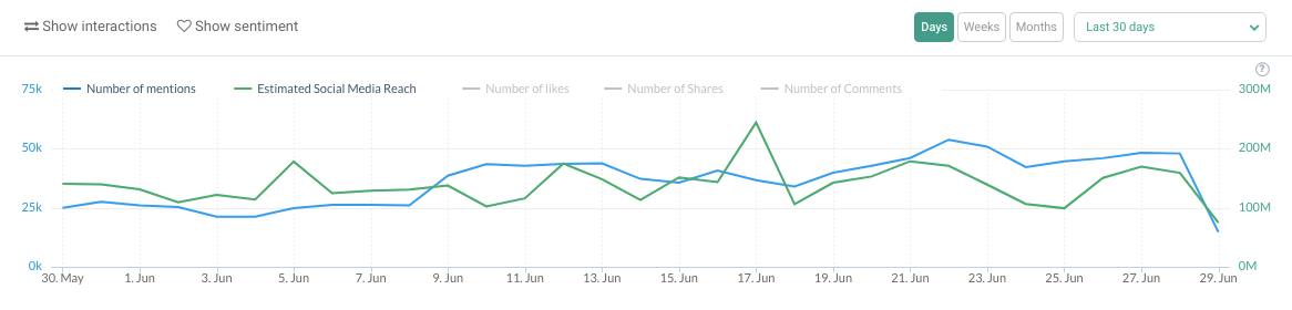 The Case of Pixel PR