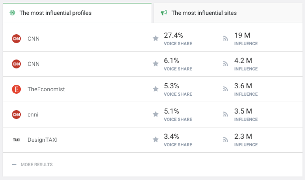 Feature Update: Summary Tab