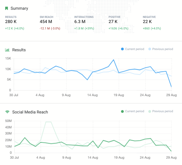 Feature Update: Summary Tab