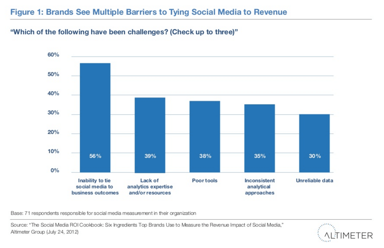 4 Benefits of Using Web Analytics for Small Business Owners