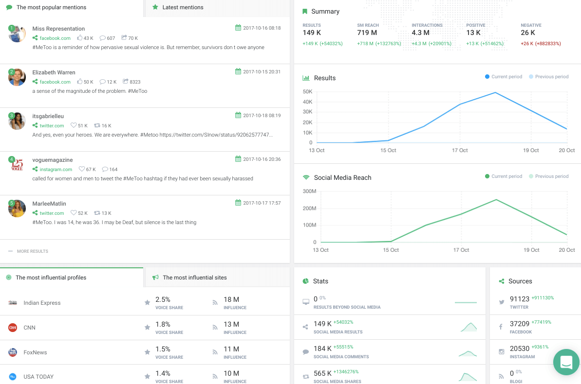 Step 2. Track your hashtag performance.