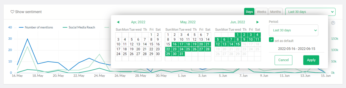 Sorting mentions by date range