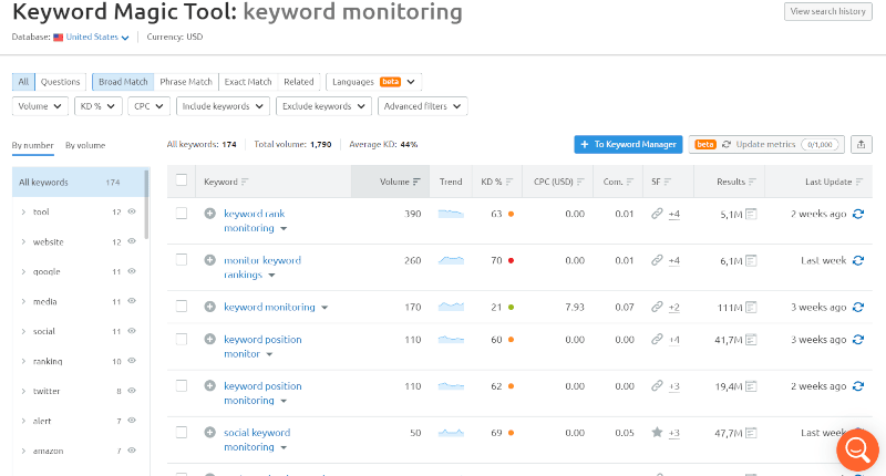 Keyword Explorer by Semrush - Rank Tracking Tool