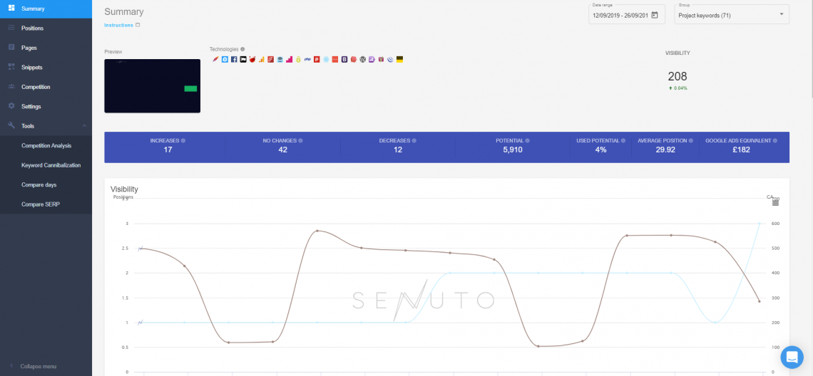 Senuto - top digital marketing tool 2023