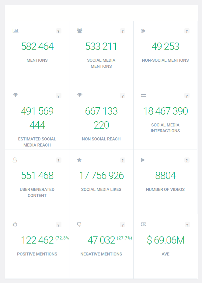 Social listening metrics