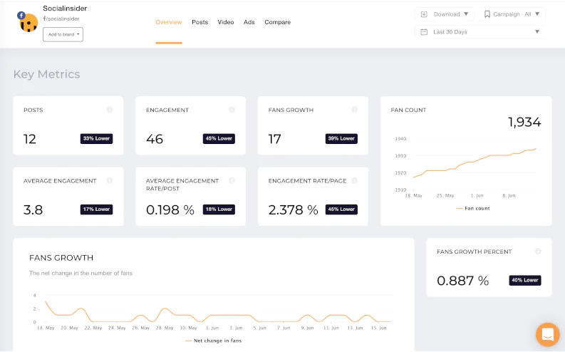 Socialinsider dashboard