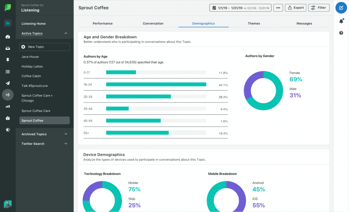 Sprout Social Demographics