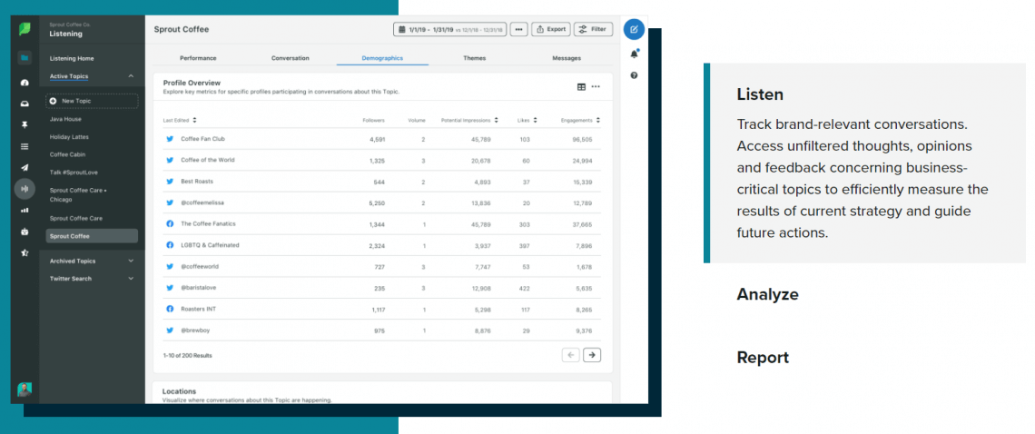 Sprout Social Profile Overview