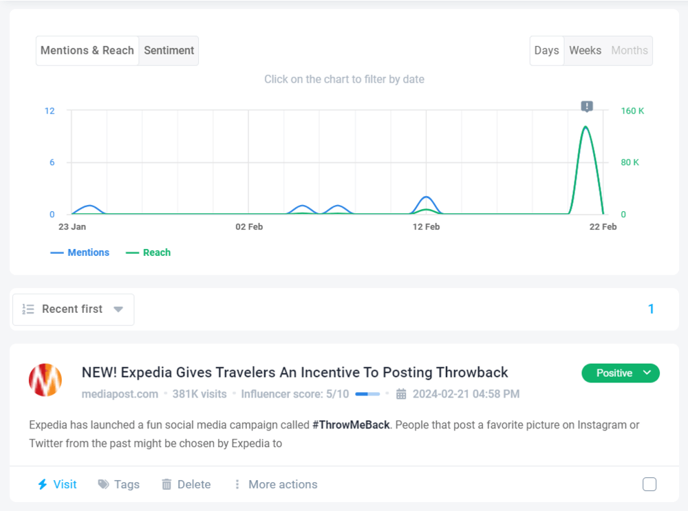 Brand24 - mentions & reach of social media campaign #ThrowMeBack launched by Expedia