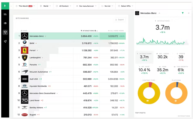 Storyclash dashboard