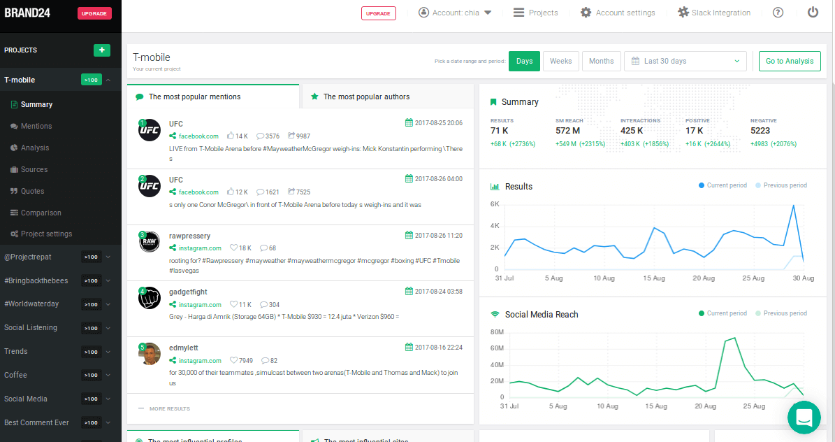 Step 2: keep an eye on your social listening projects