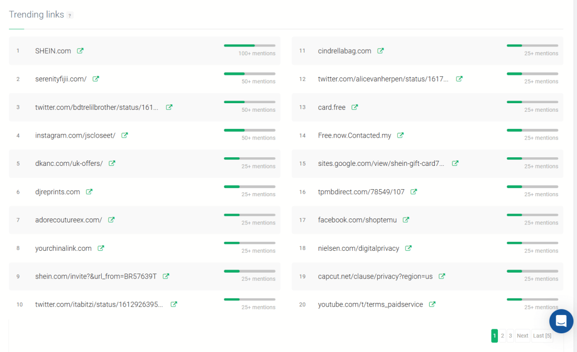 Trending links rank