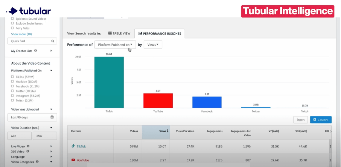 Tubular Labs dashboard