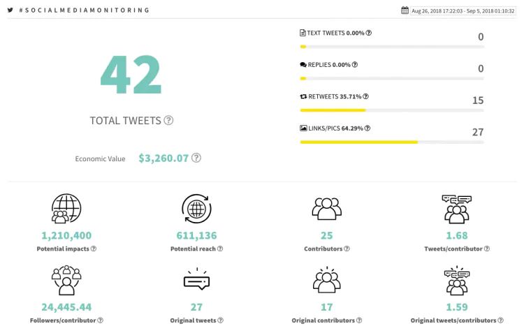 Tweet Binder - a Twitter Analytics tool