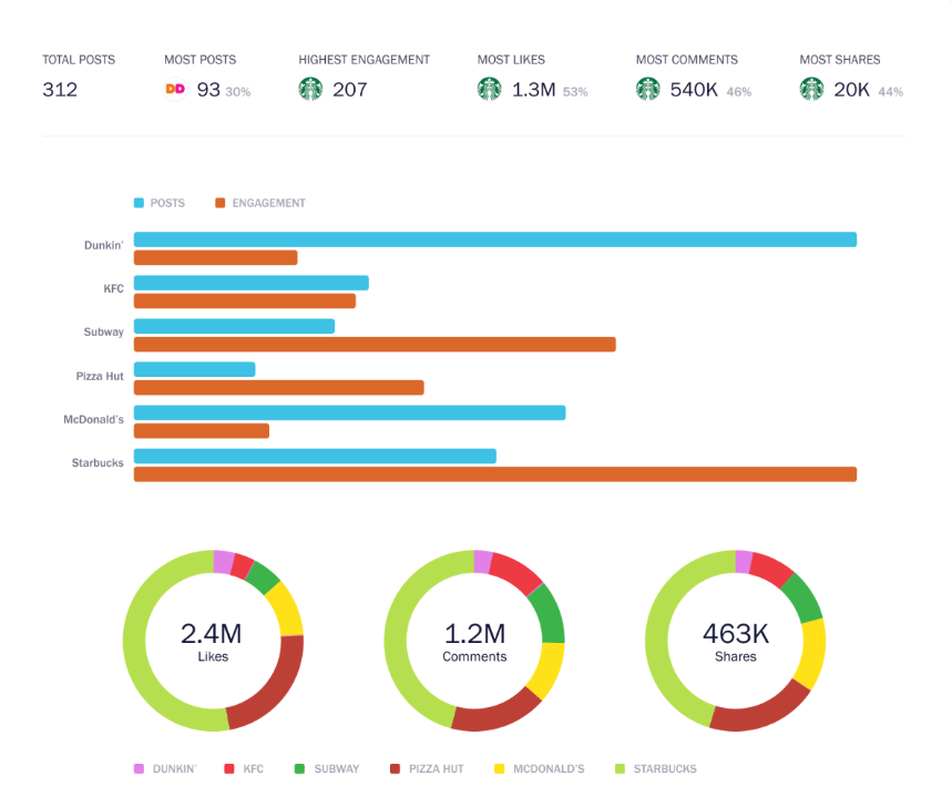 Unmetric dashboard