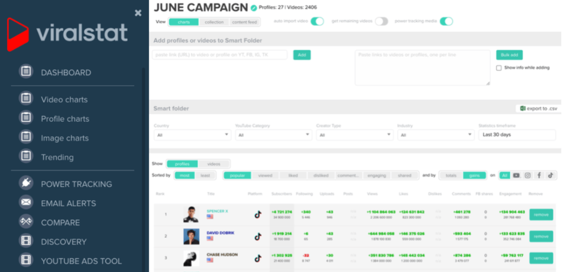 ViralStat dashboard