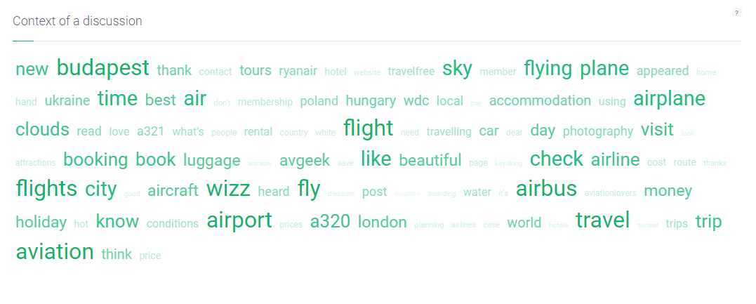 An example of a word cloud used for social media competitor analysis