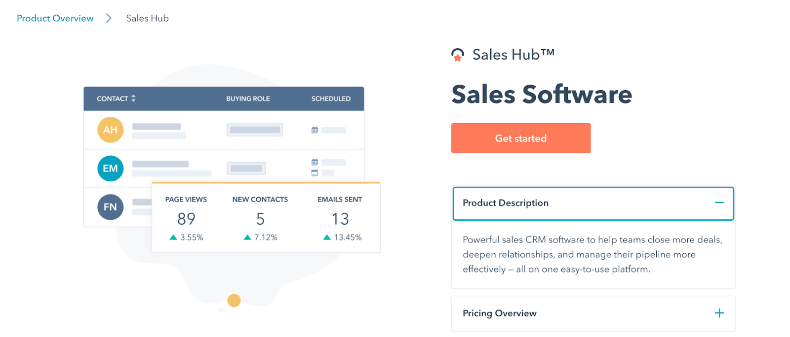 Hubspot CRM