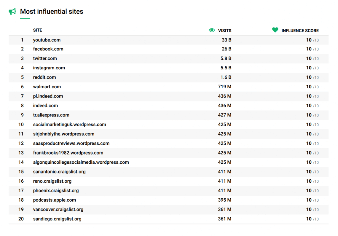 print screen showing the metrics you can include in your PR report