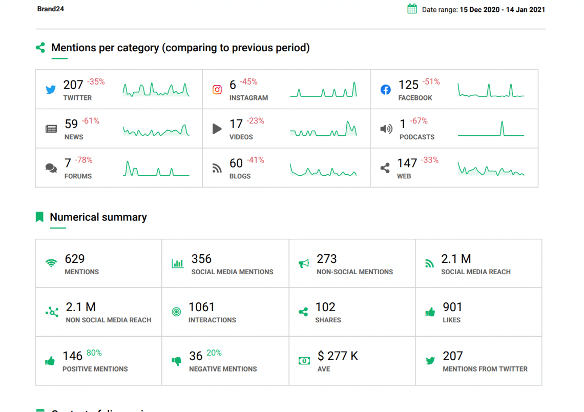 print screen showing the metrics you can include in your PR report