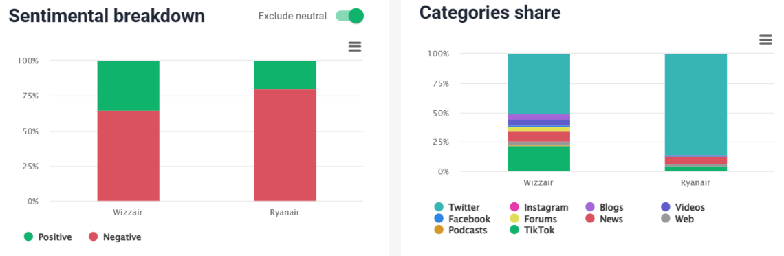 Sentimental breakdown and Categories share